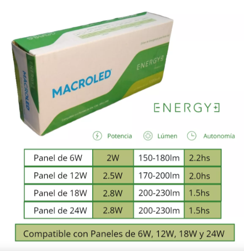 DRIVER EMERGENCIA p/panel 6W12W18W 24W MACROLED